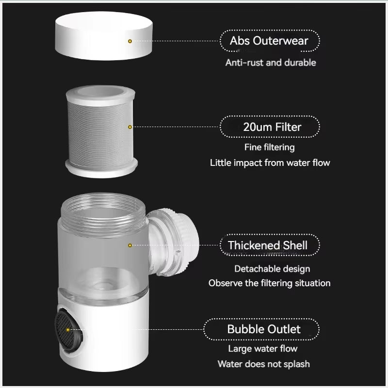 720° Rotating Faucet Filter | Splash-Proof Tap Water Purifier & Pressurizer